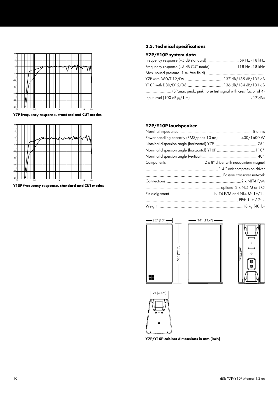 Technical specifications | d&b Y7P User Manual | Page 10 / 12