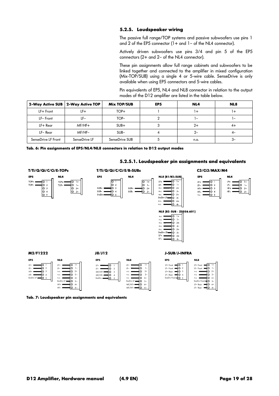 Loudspeaker wiring, Loudspeaker pin assignments and equivalents | d&b D12 Hardware User Manual | Page 19 / 28