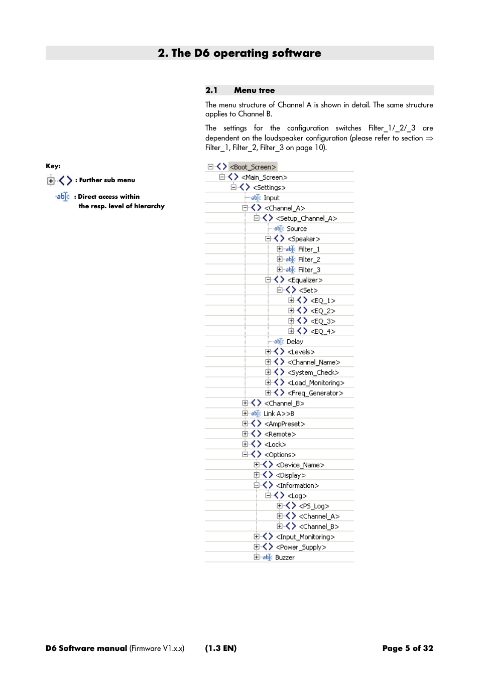 The d6 operating software, 1 menu tree | d&b D6 Software User Manual | Page 5 / 32