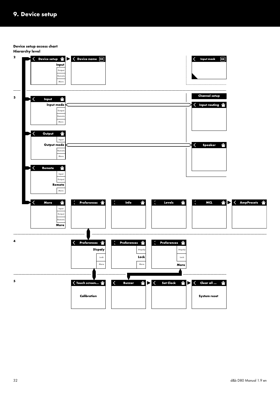 Device setup | d&b D80 User Manual | Page 32 / 84