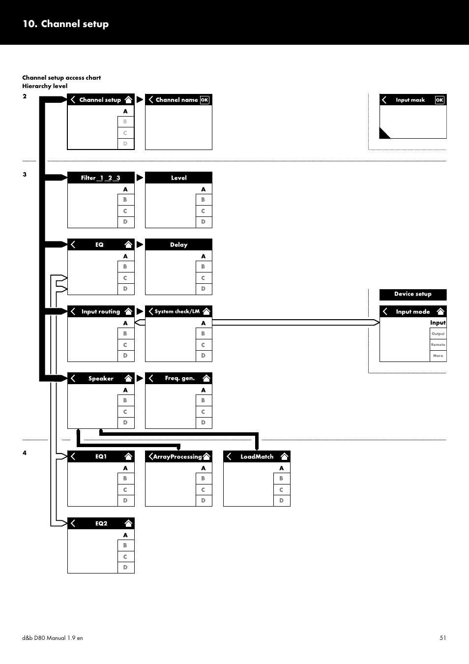 Channel setup | d&b D80 User Manual | Page 51 / 84