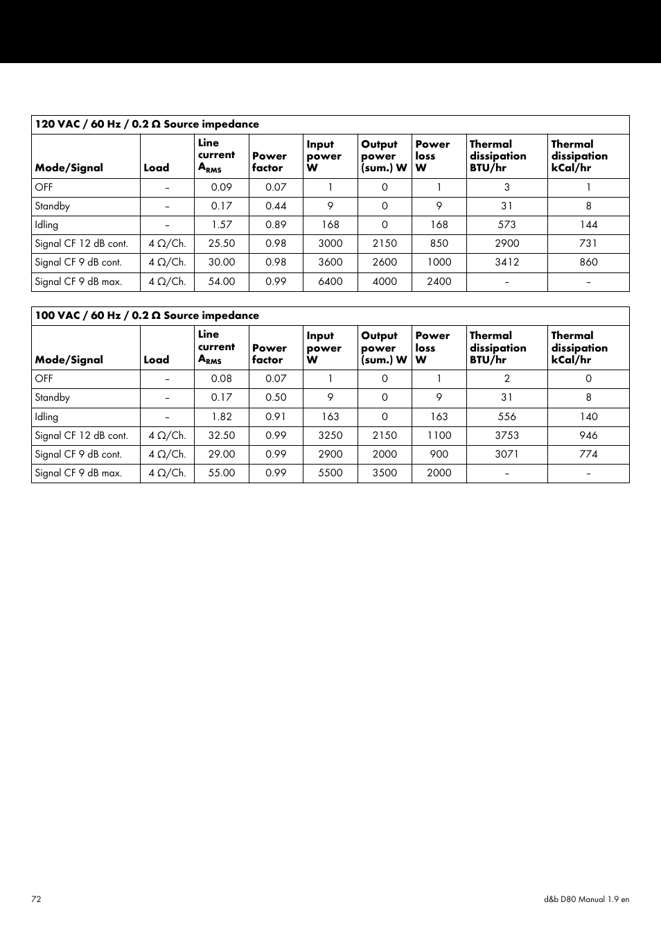 d&b D80 User Manual | Page 72 / 84