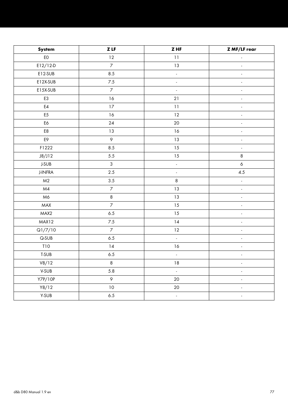 d&b D80 User Manual | Page 77 / 84