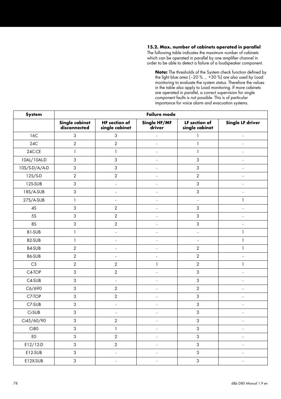 Max. number of cabinets operated in parallel | d&b D80 User Manual | Page 78 / 84