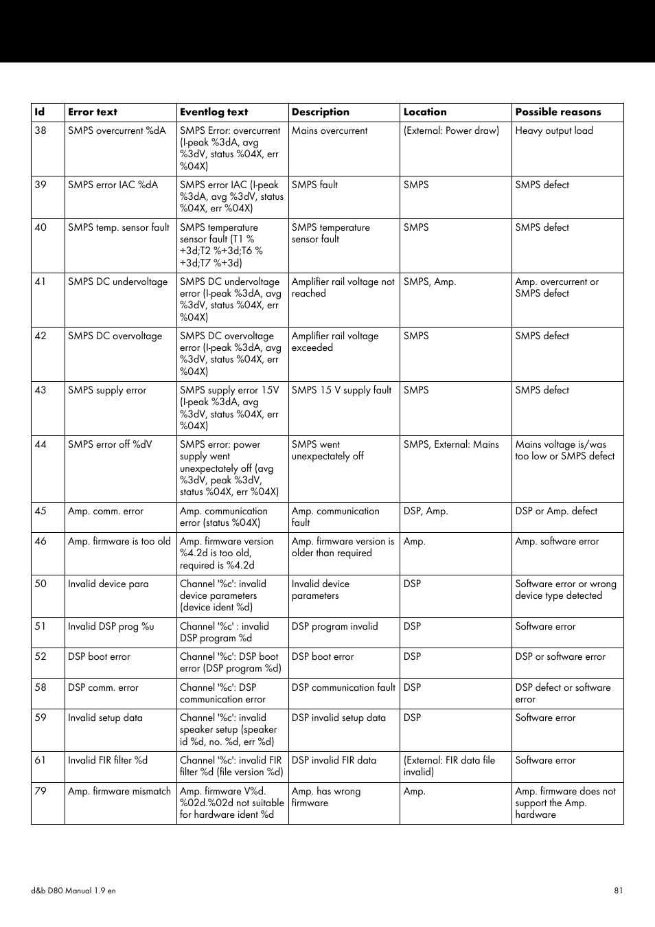 d&b D80 User Manual | Page 81 / 84