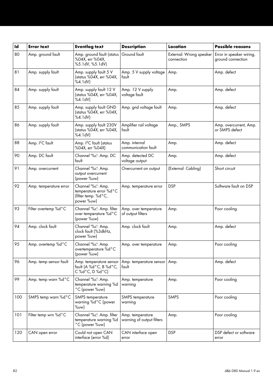 d&b D80 User Manual | Page 82 / 84