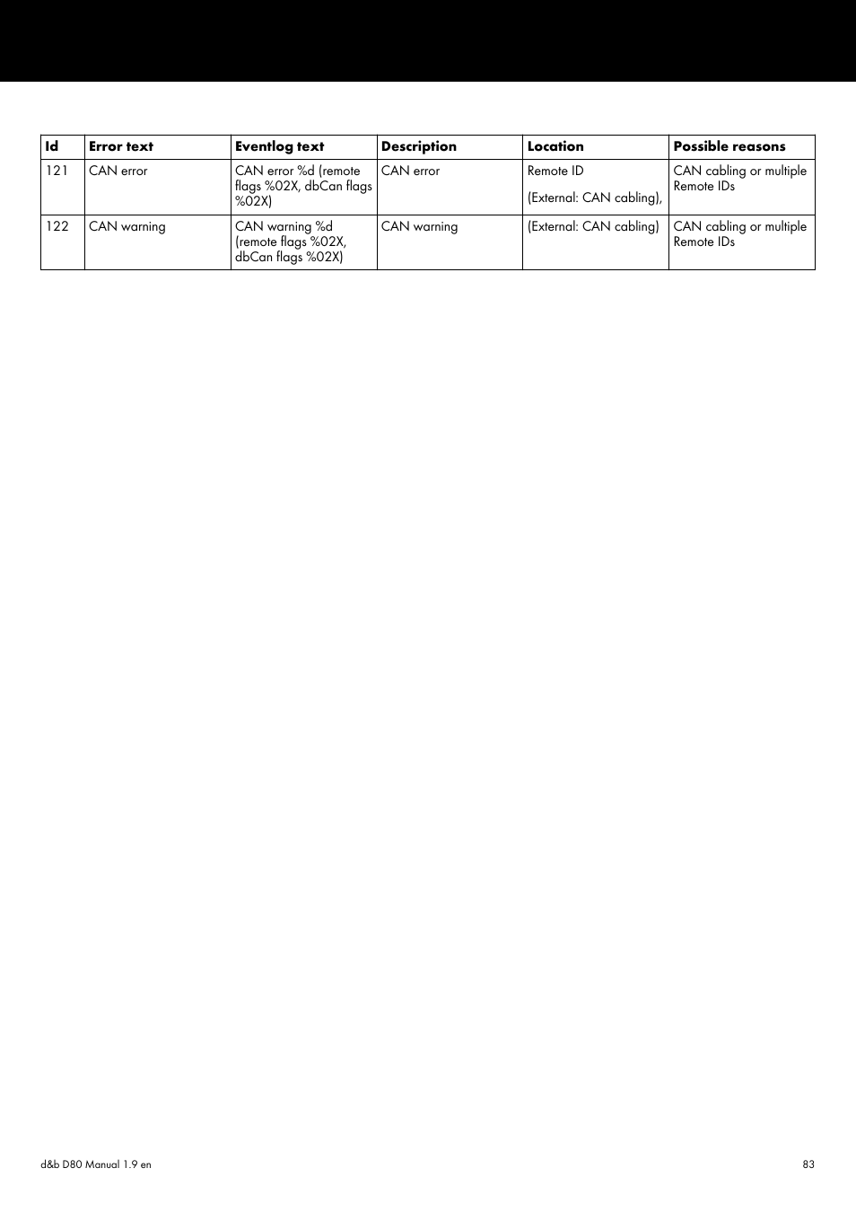 d&b D80 User Manual | Page 83 / 84
