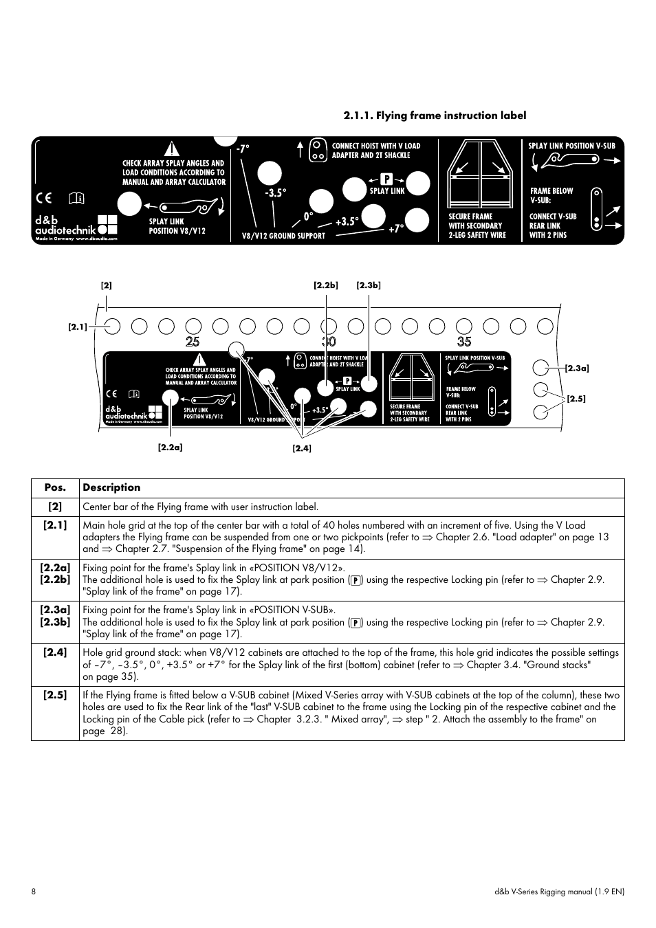 Flying frame instruction label | d&b V-Series User Manual | Page 8 / 46