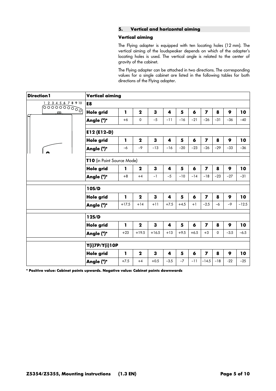 Vertical and horizontal aiming | d&b Z5354 E8 User Manual | Page 5 / 10