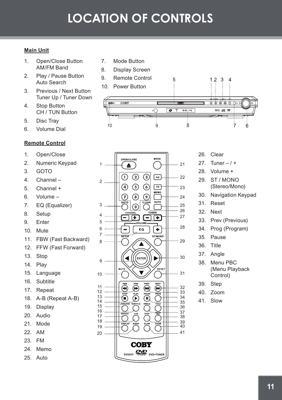 Location of controls, Main unit, Remote control | COBY electronic DVD-937 User Manual | Page 11 / 26