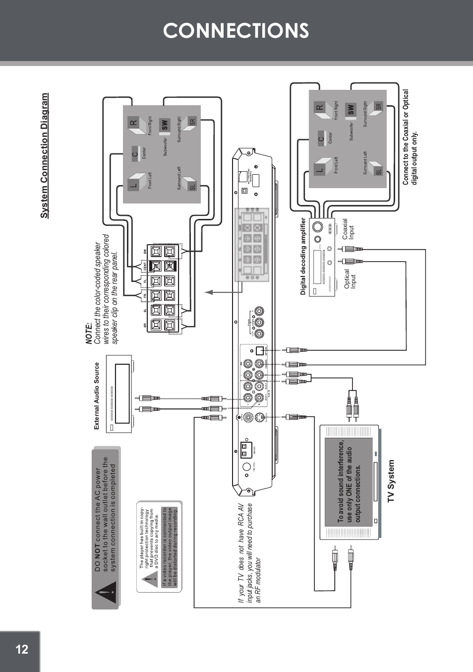 Connections, System connection diagram | COBY electronic DVD-937 User Manual | Page 12 / 26