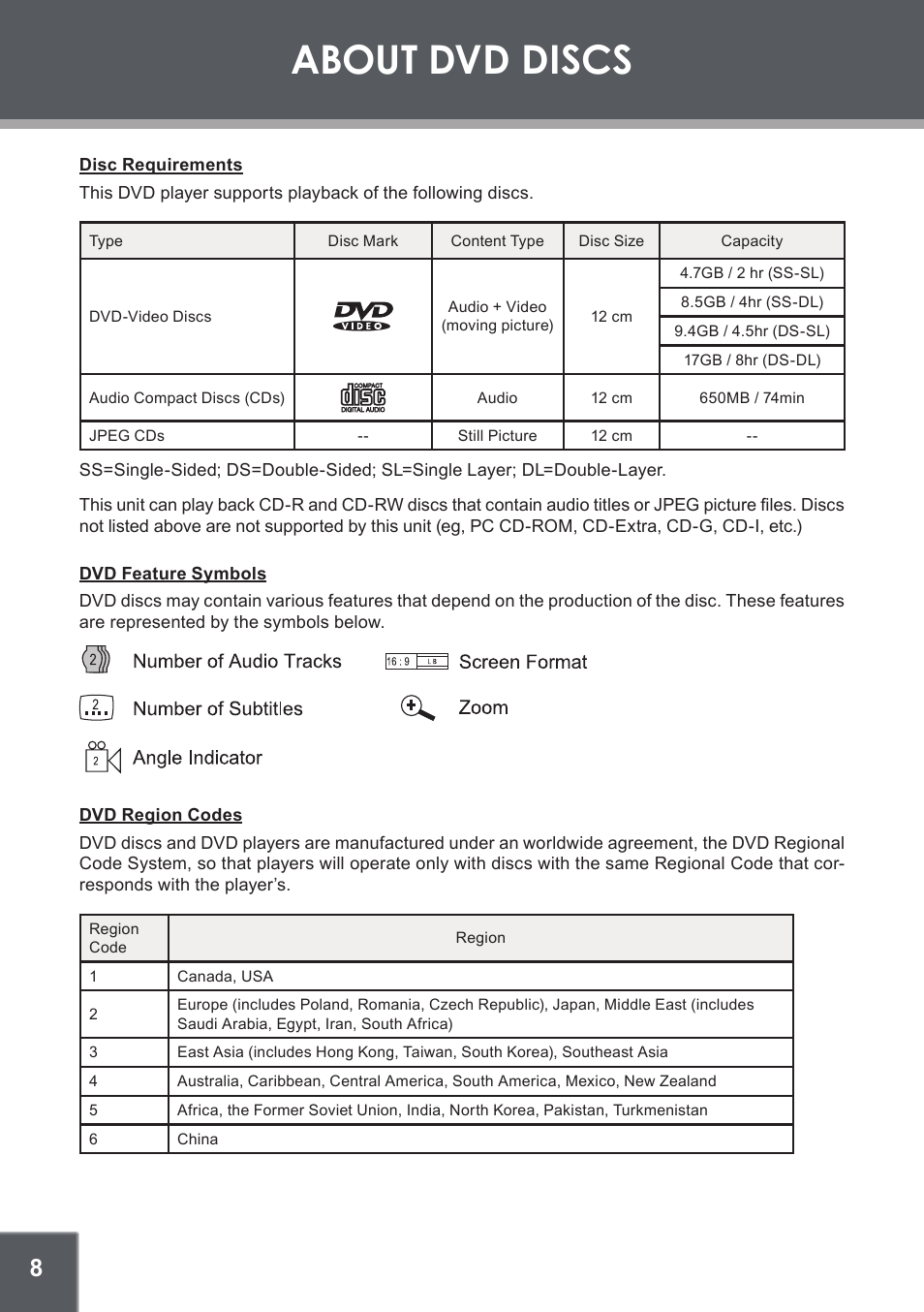 About dvd discs, Disc requirements, Dvd feature symbols | Dvd region codes | COBY electronic DVD-937 User Manual | Page 8 / 26