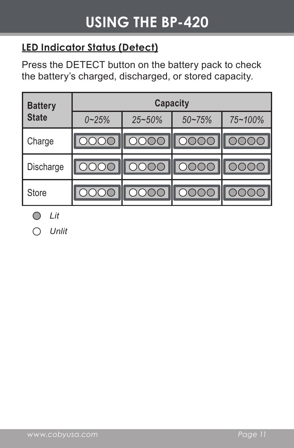 Led indicator status (detect), Using the bp-420 | COBY BP-420 User Manual | Page 11 / 16