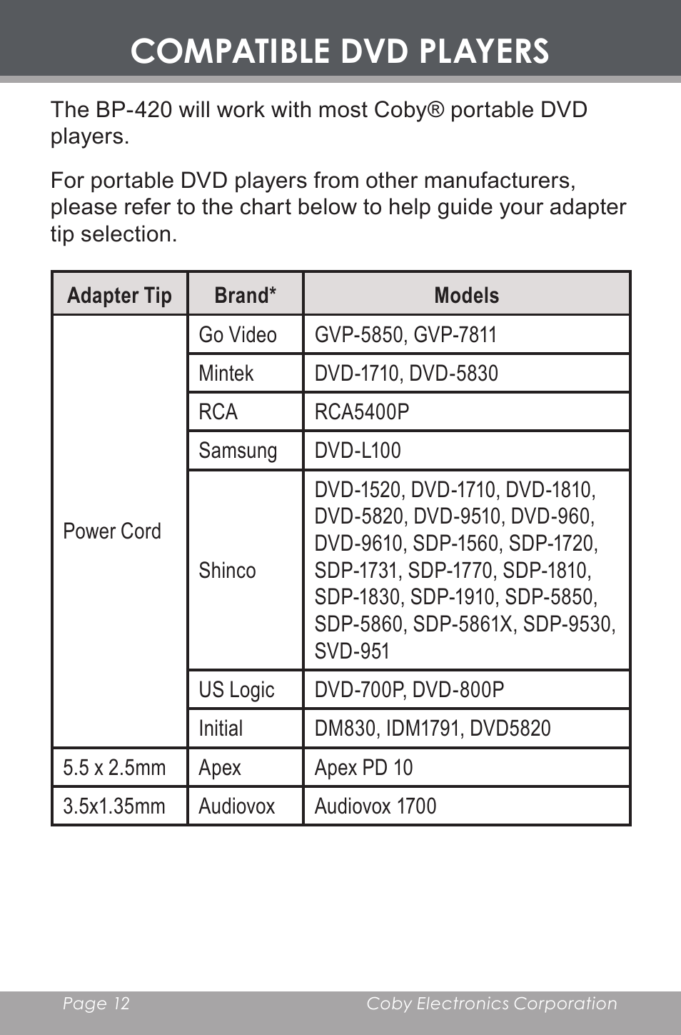 Compatible dvd players | COBY BP-420 User Manual | Page 12 / 16