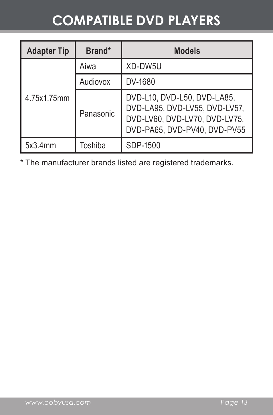 Compatible dvd players | COBY BP-420 User Manual | Page 13 / 16