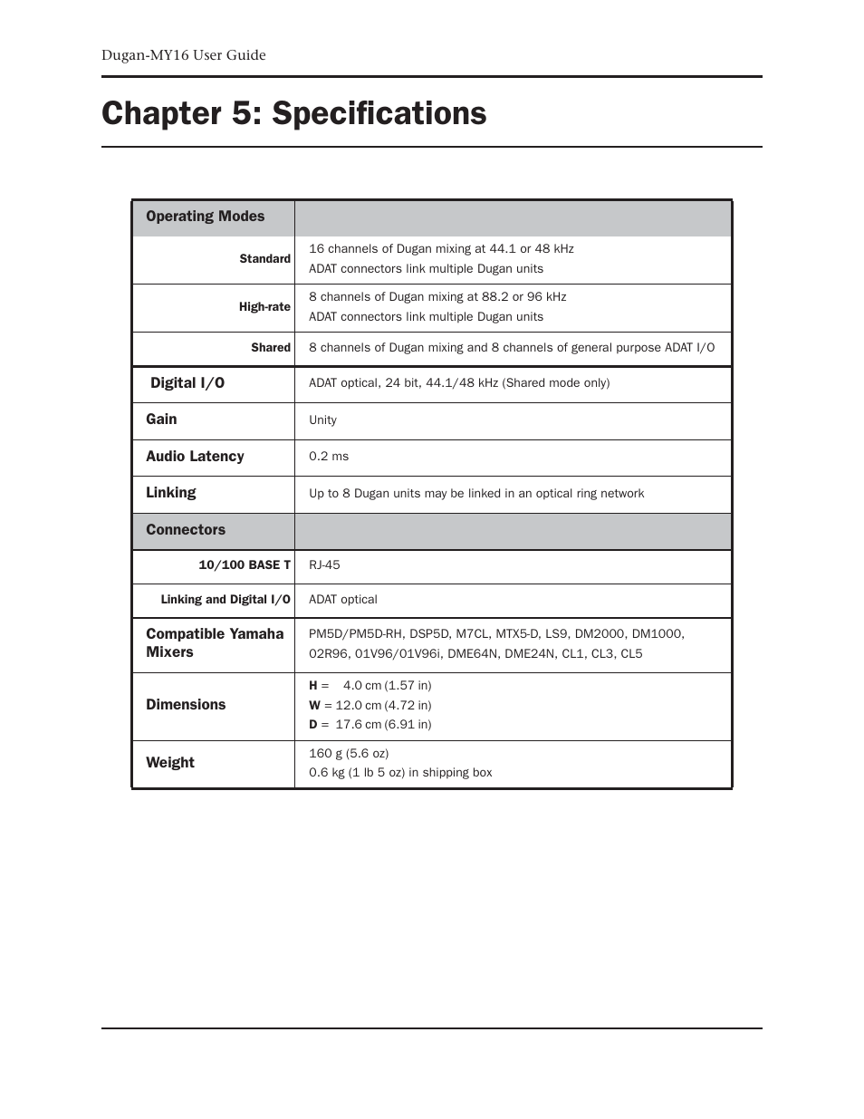 Chapter 5: specifications, Chapter 5, Specifications | Dan Dugan Sound Design Dugan-MY16 User Manual | Page 43 / 44