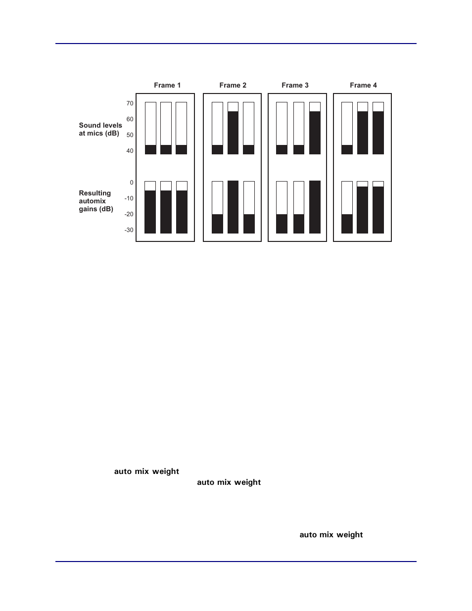 1 how the speech system works, 2 auto mix weight, How the speech system works | Auto mix weight | Dan Dugan Sound Design D-3 User Manual | Page 28 / 58