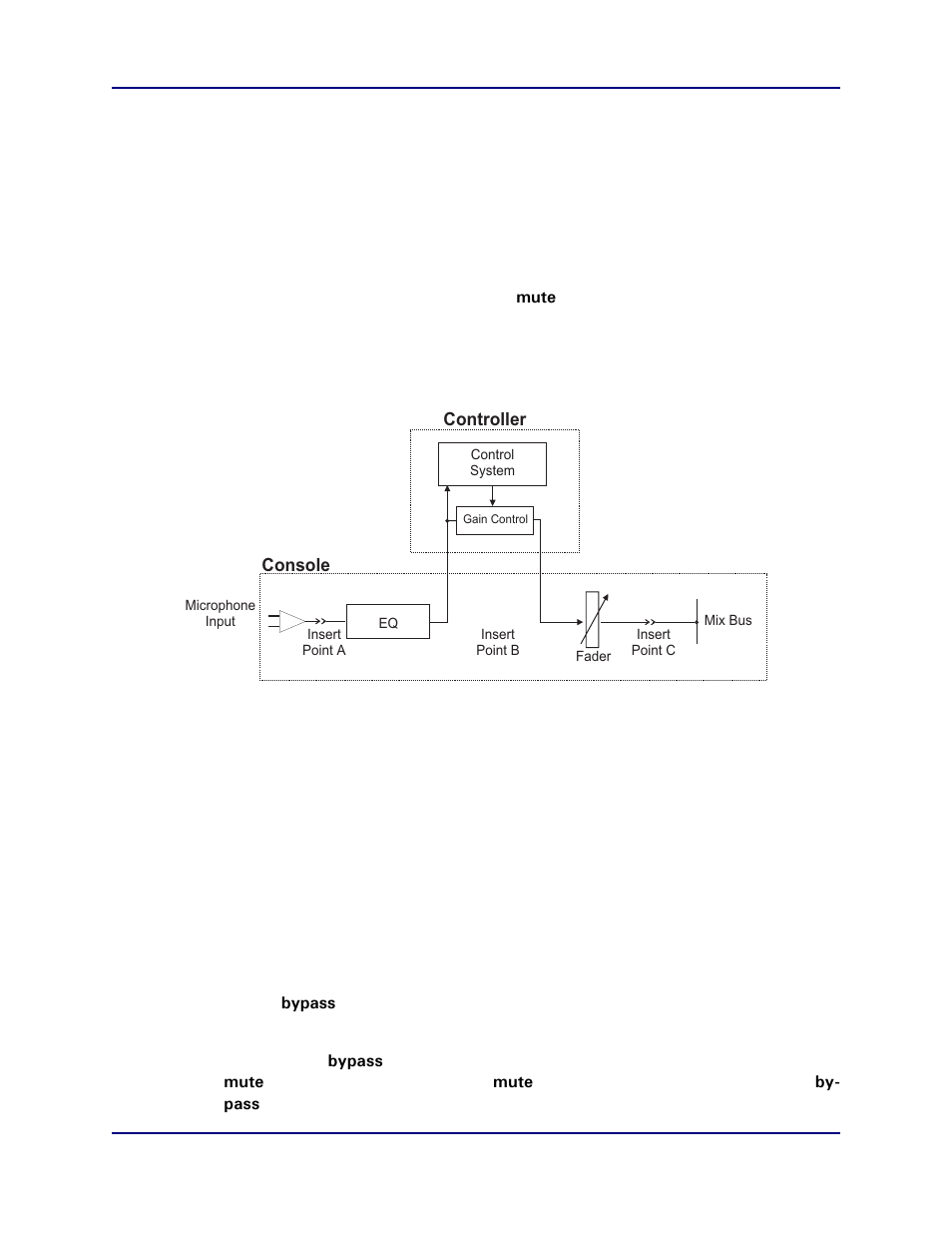 4 pre-fader speech system insert, Muting channels, Pre-fader speech system insert | Dan Dugan Sound Design D-3 User Manual | Page 32 / 58