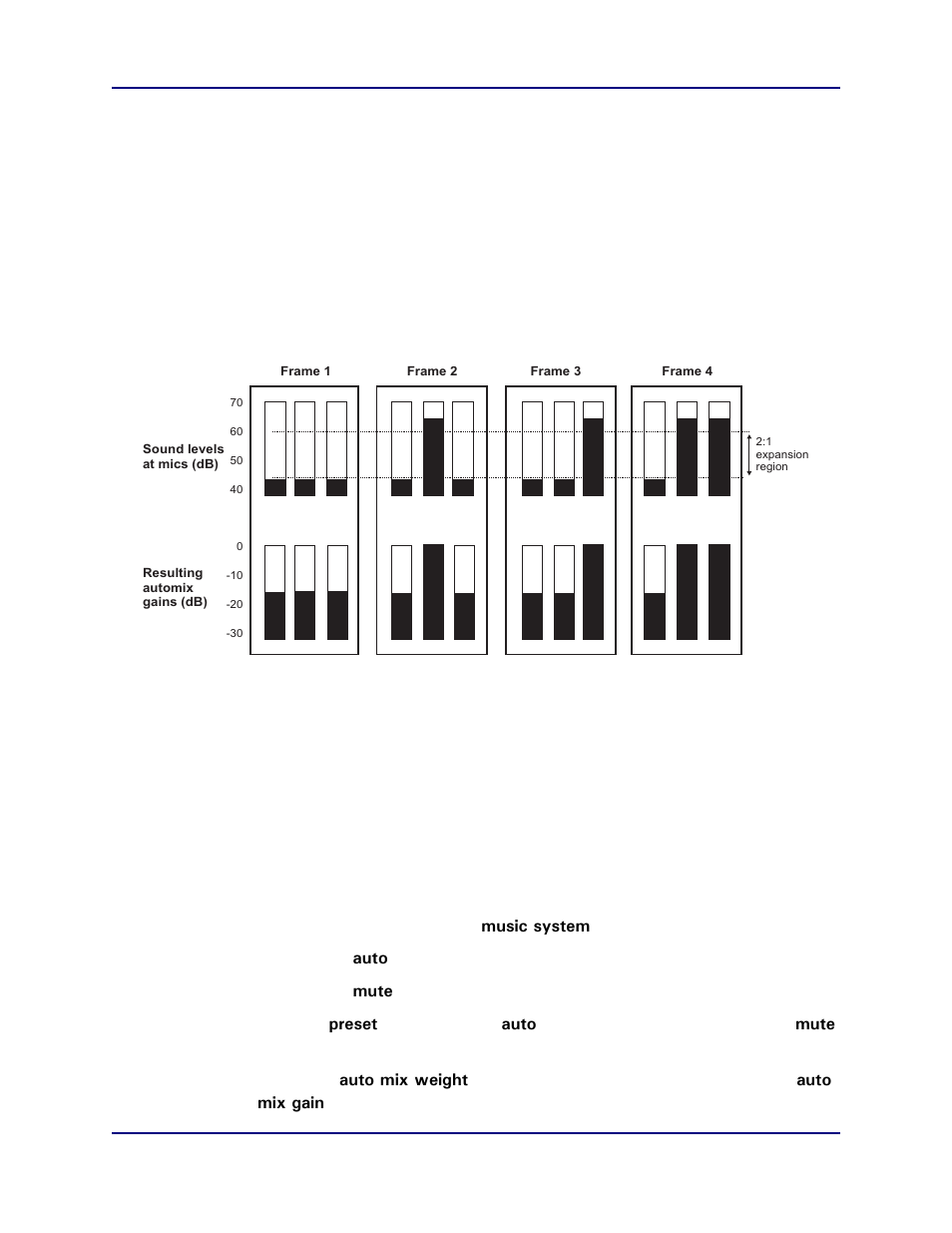 1 how the music system works, 2 setting up the music system, How the music system works | Setting up the music system | Dan Dugan Sound Design D-3 User Manual | Page 34 / 58