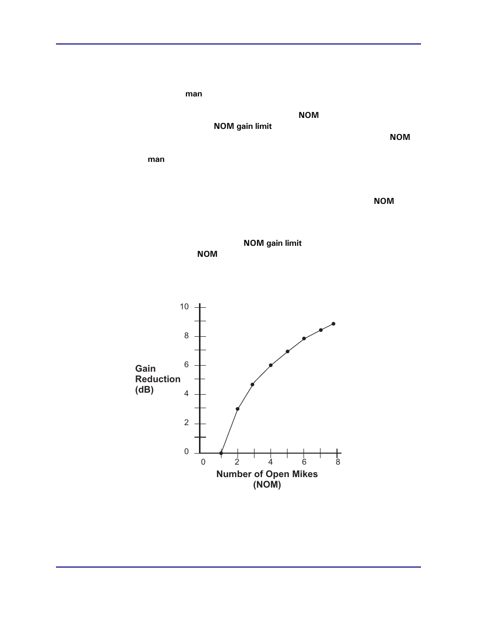 5 gain limiting, Gain limiting | Dan Dugan Sound Design D-3 User Manual | Page 36 / 58