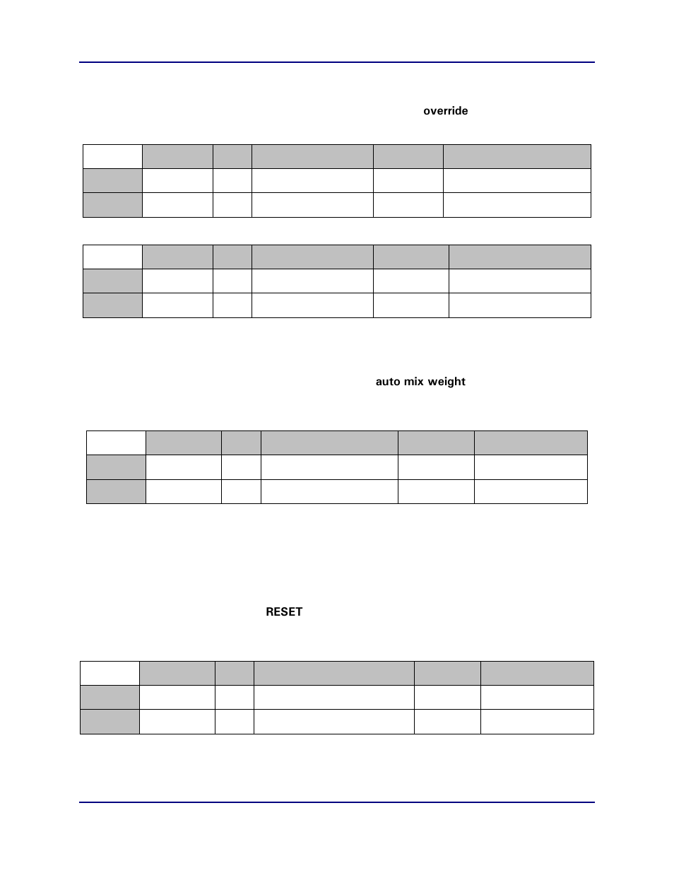 Channel override, Channel weight, Factory preset | Dan Dugan Sound Design D-3 User Manual | Page 46 / 58