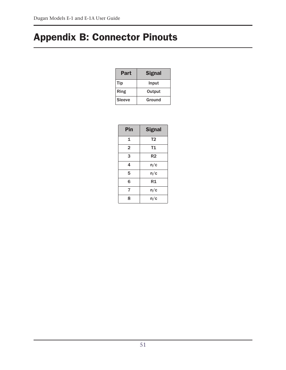 Appendix b: connector pinouts | Dan Dugan Sound Design E-1 User Manual | Page 51 / 52