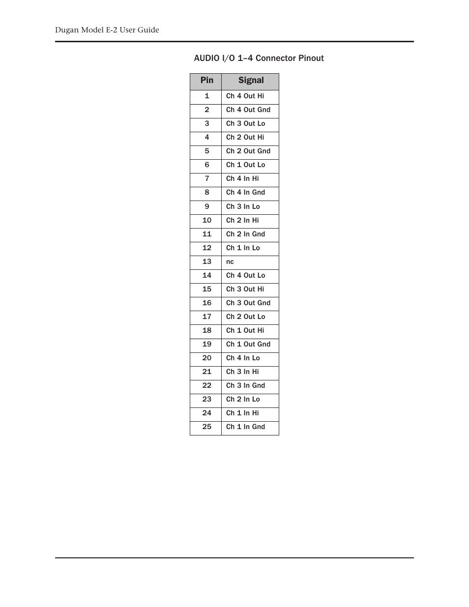 Dan Dugan Sound Design E-2 User Manual | Page 62 / 68