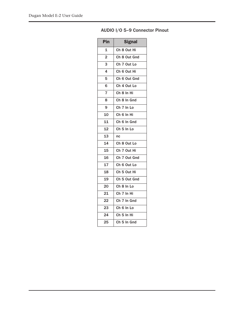 Dan Dugan Sound Design E-2 User Manual | Page 63 / 68