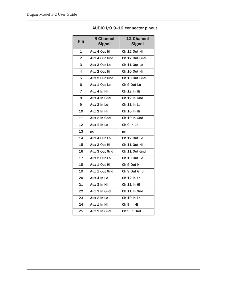 Dan Dugan Sound Design E-2 User Manual | Page 64 / 68