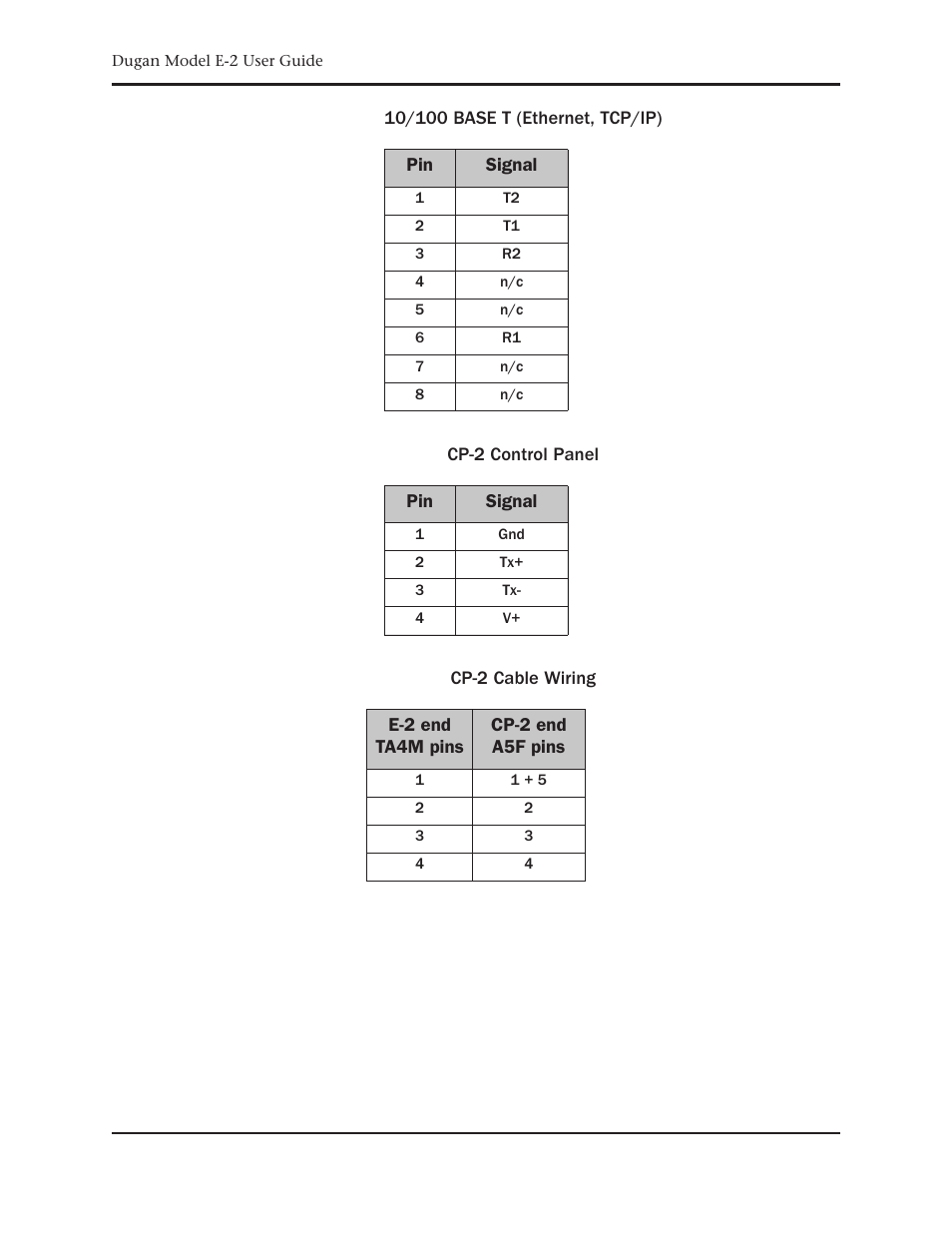 Dan Dugan Sound Design E-2 User Manual | Page 65 / 68