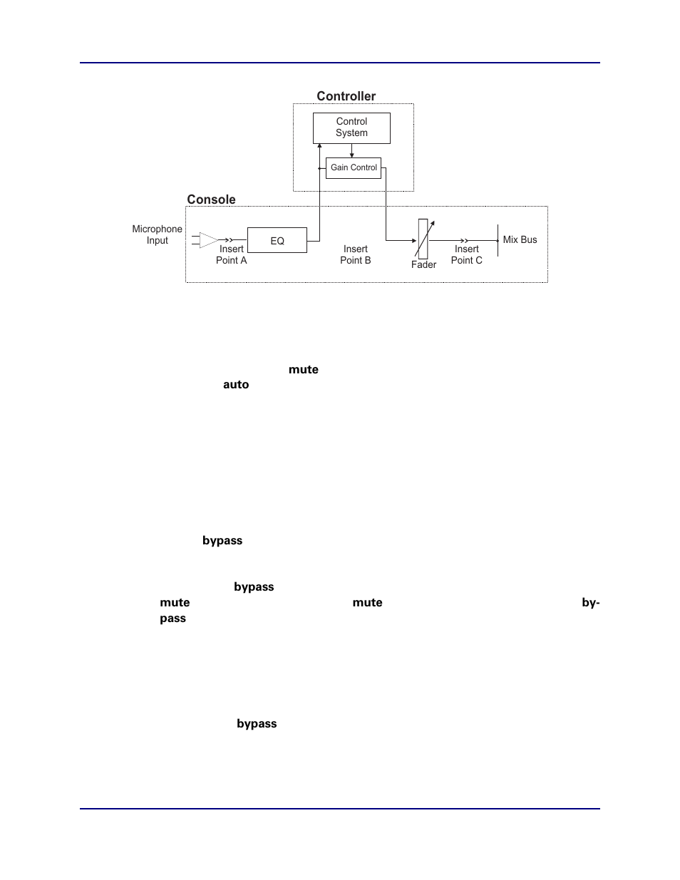 2 pre-listening to muted channels, Pre-listening to muted channels | Dan Dugan Sound Design E User Manual | Page 24 / 48