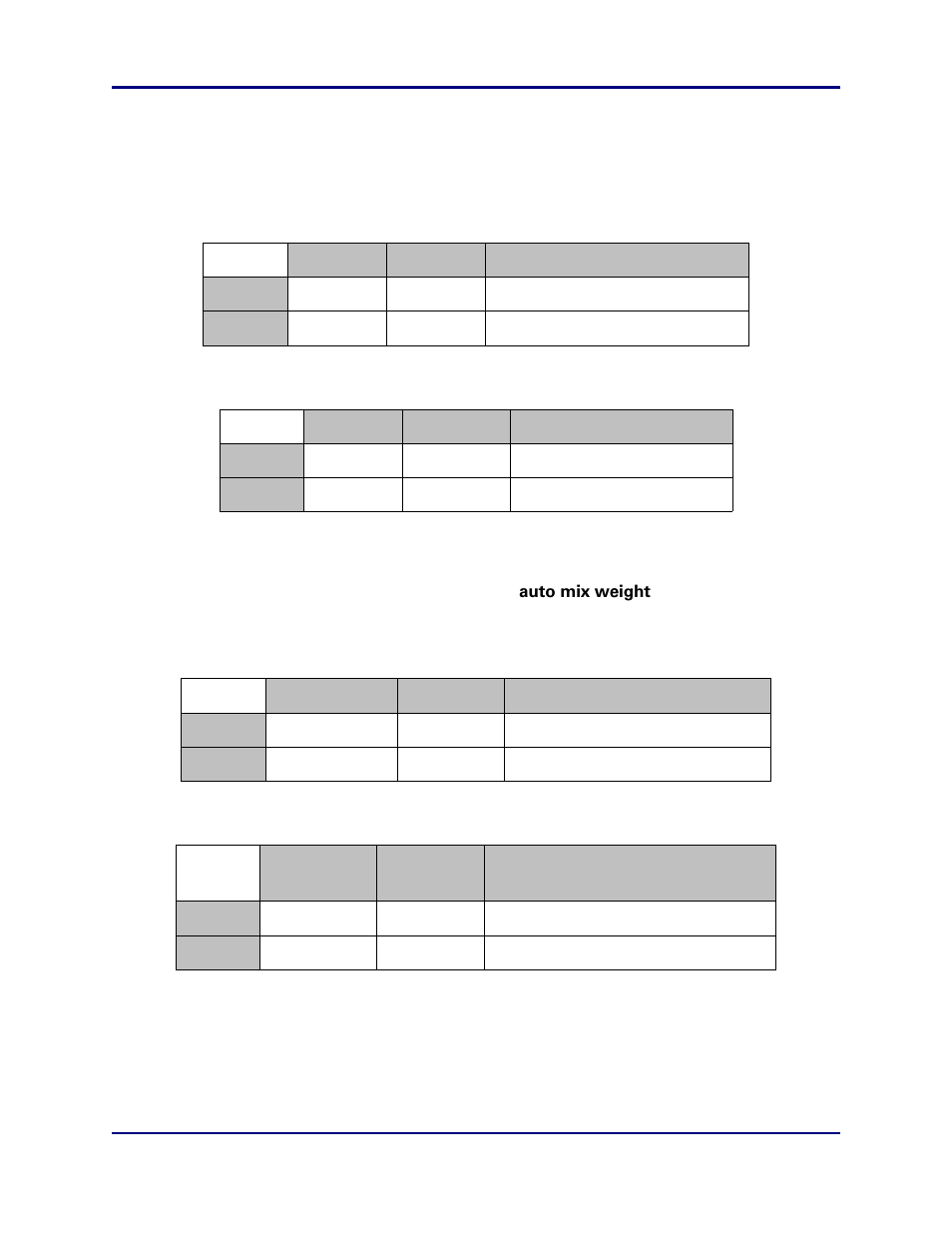 Channel preset, Channel weight | Dan Dugan Sound Design E User Manual | Page 37 / 48