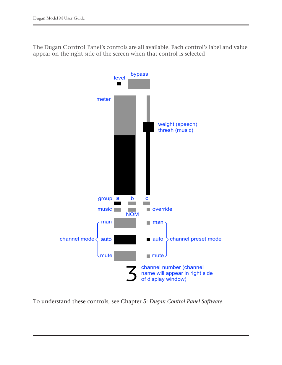 Channel controls | Dan Dugan Sound Design M User Manual | Page 54 / 62