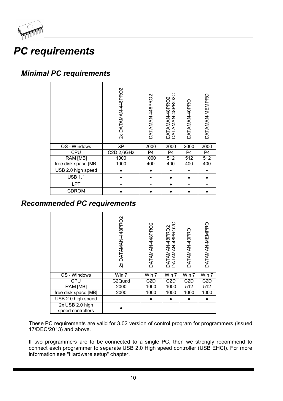 Pc requirements, Minimal pc requirements, Recommended pc requirements | Dataman 40Pro User Manual | Page 10 / 174