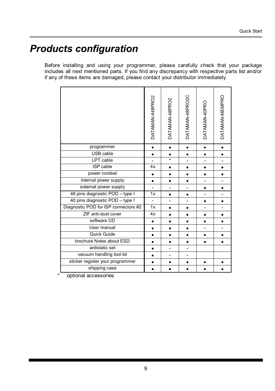 Products configuration | Dataman 40Pro User Manual | Page 9 / 174