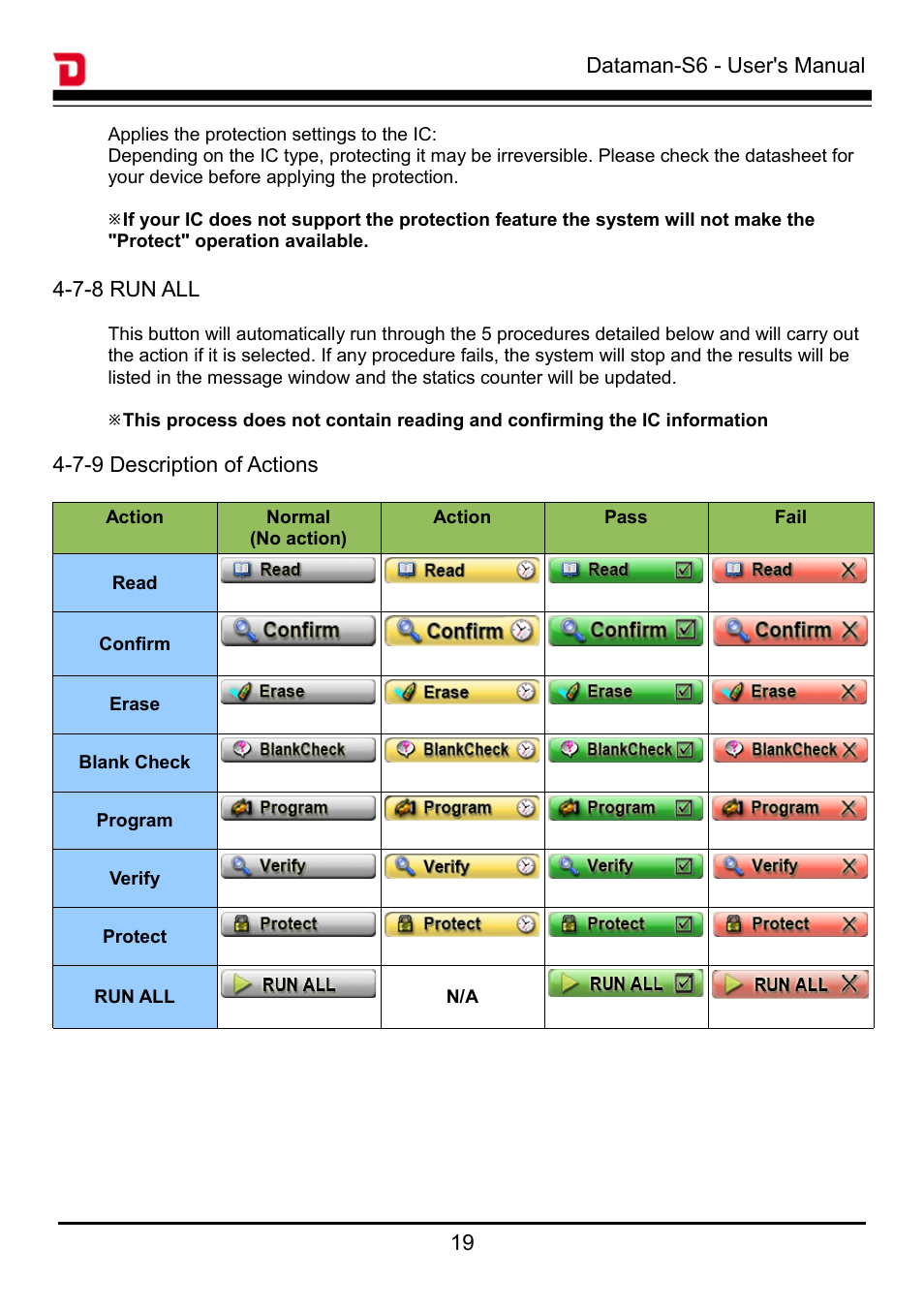 Dataman S6 User Manual | Page 22 / 35