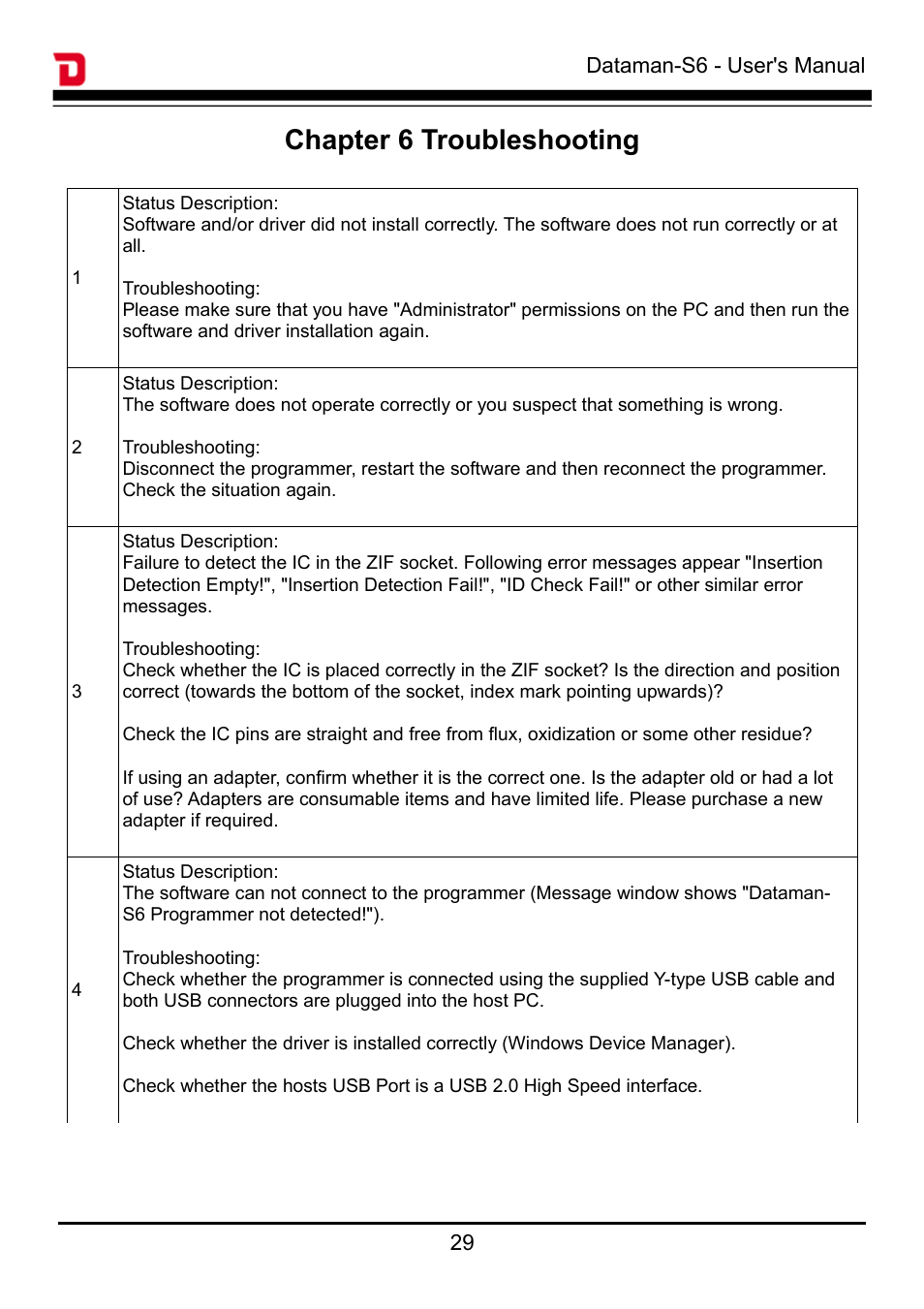 Chapter 6 troubleshooting | Dataman S6 User Manual | Page 32 / 35