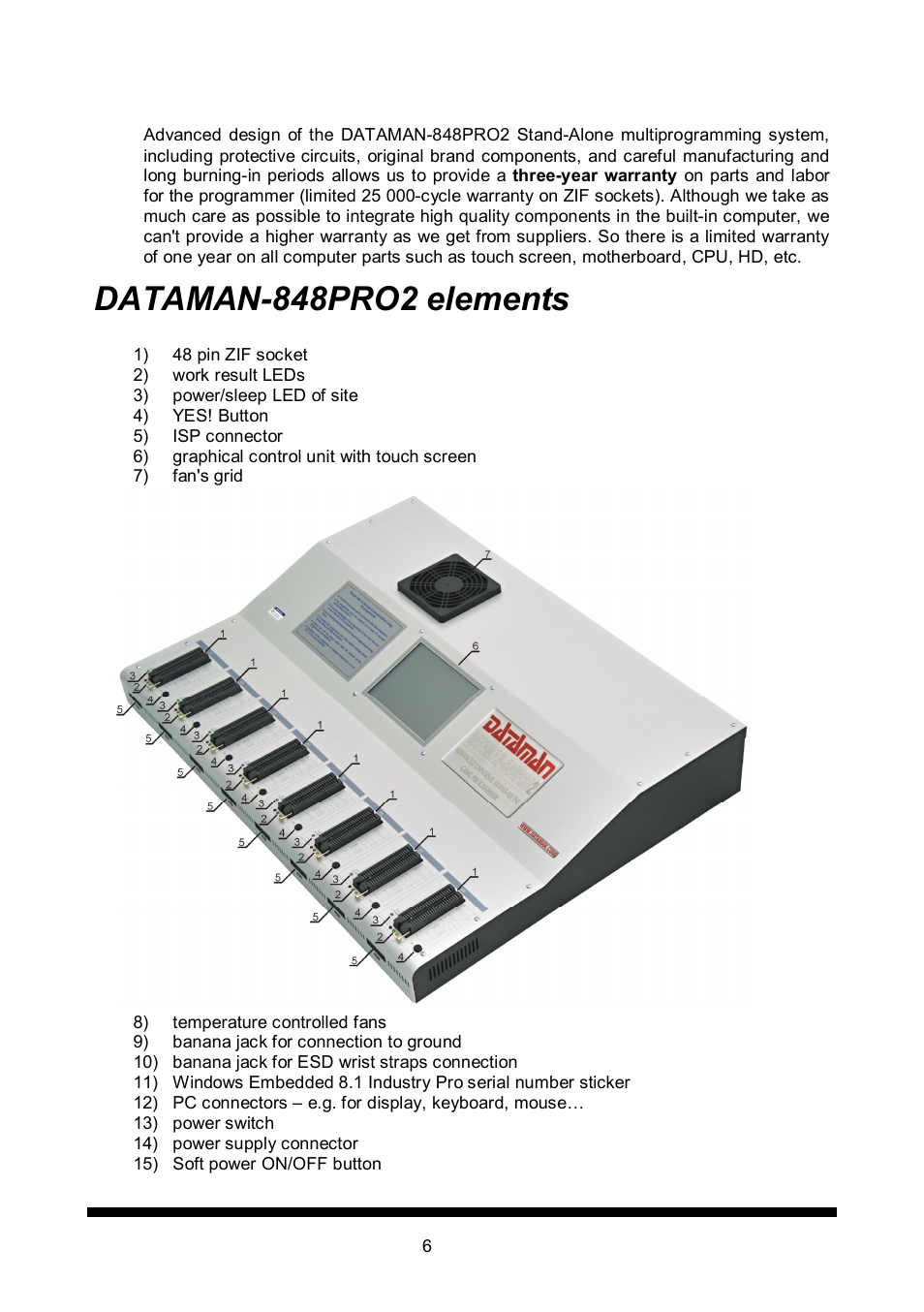 Dataman-848pro2 elements | Dataman 848Pro2 User Manual | Page 6 / 50