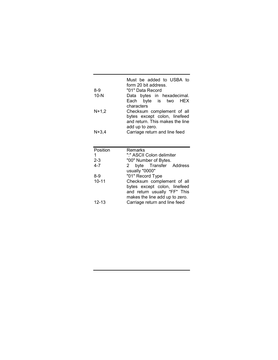 Dataman S4 User Manual | Page 86 / 95