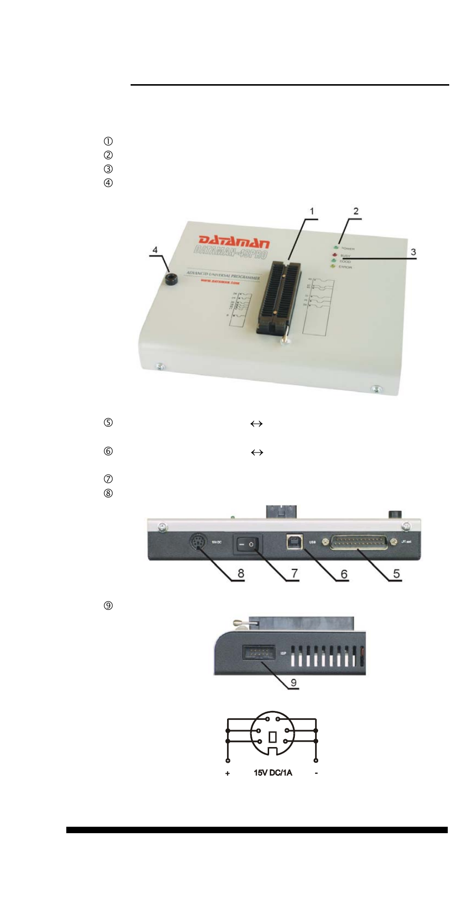 Dataman-48pro elements | Dataman 48Pro User Manual | Page 15 / 100