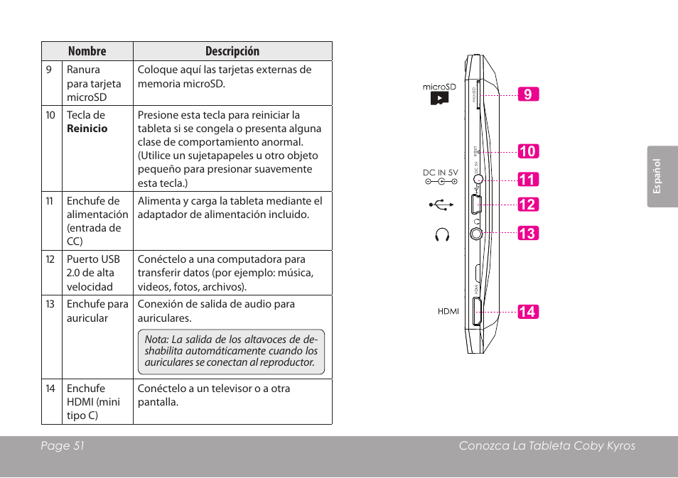 Nombre descripción | COBY electronic MID8120 User Manual | Page 51 / 136