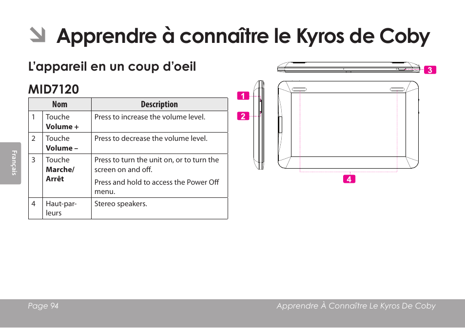 Apprendre à connaître le kyros de coby, L’appareil en un coup d’oeil mid7120 | COBY electronic MID8120 User Manual | Page 94 / 136