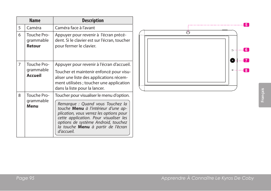 COBY electronic MID8120 User Manual | Page 95 / 136