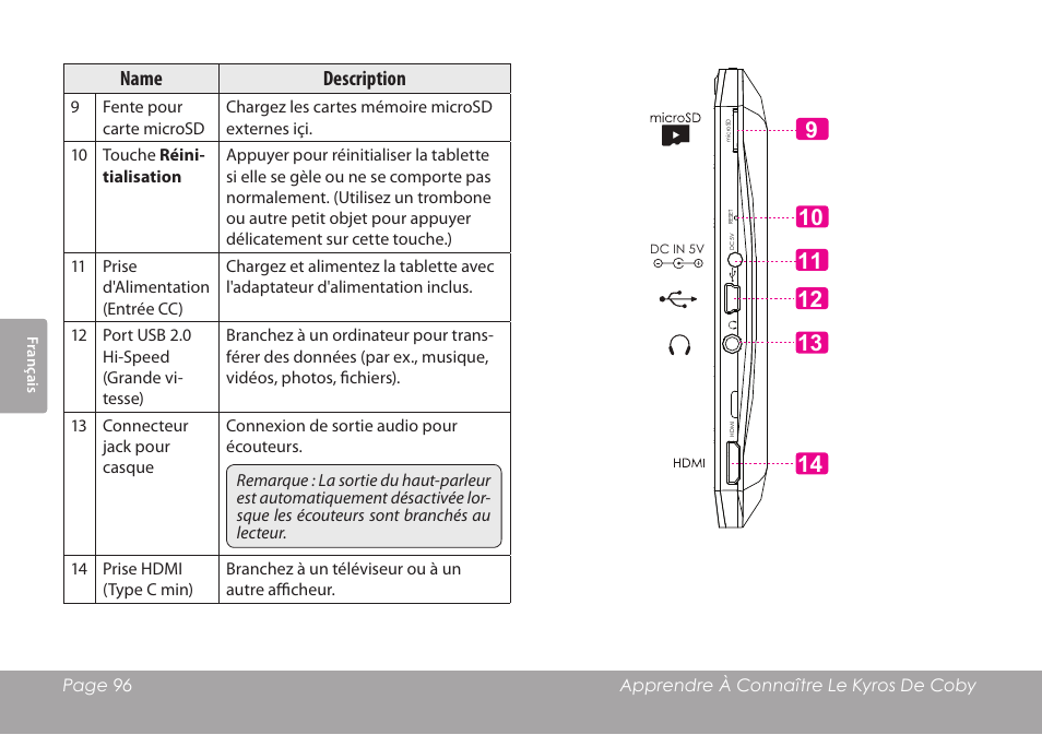 Name description | COBY electronic MID8120 User Manual | Page 96 / 136