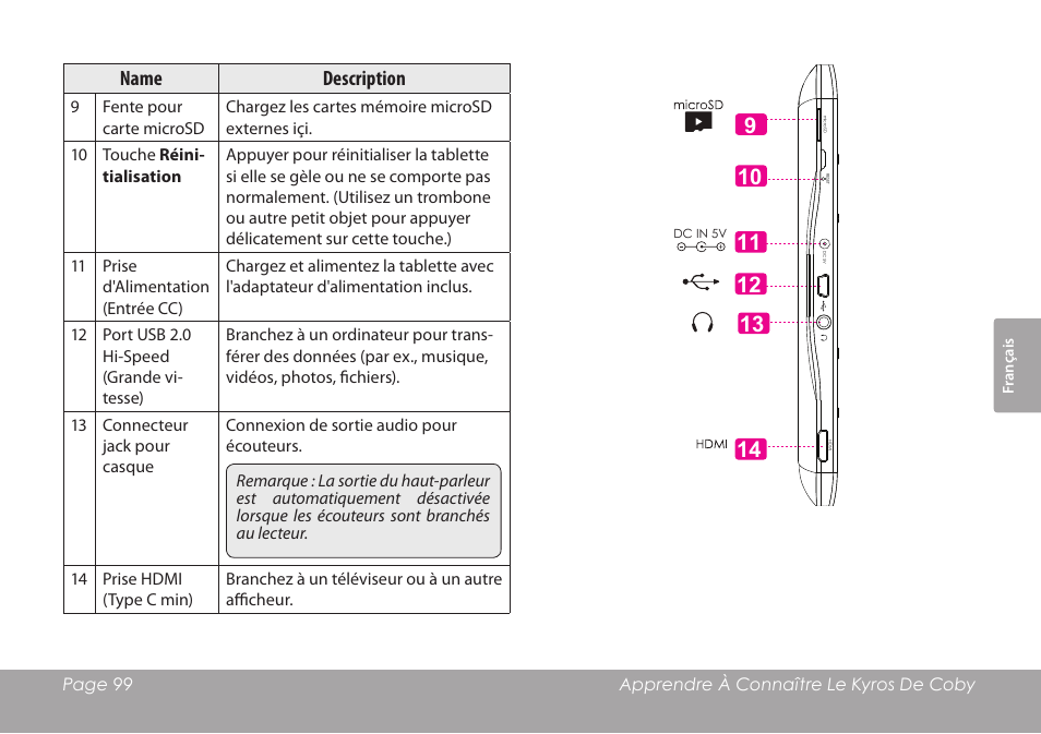 Name description | COBY electronic MID8120 User Manual | Page 99 / 136
