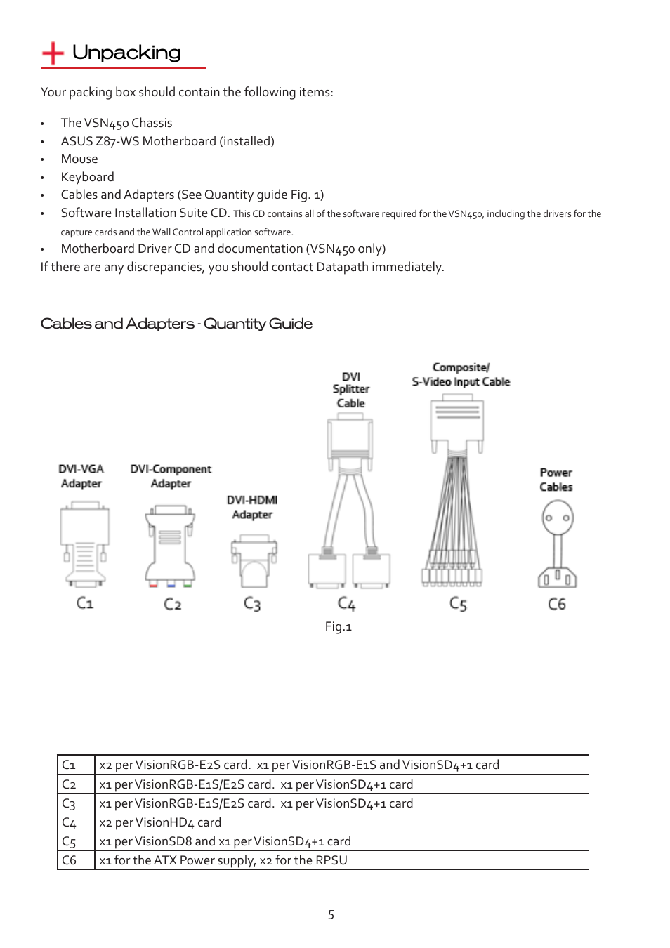 Unpacking | Datapath VSN450 User Manual | Page 5 / 16