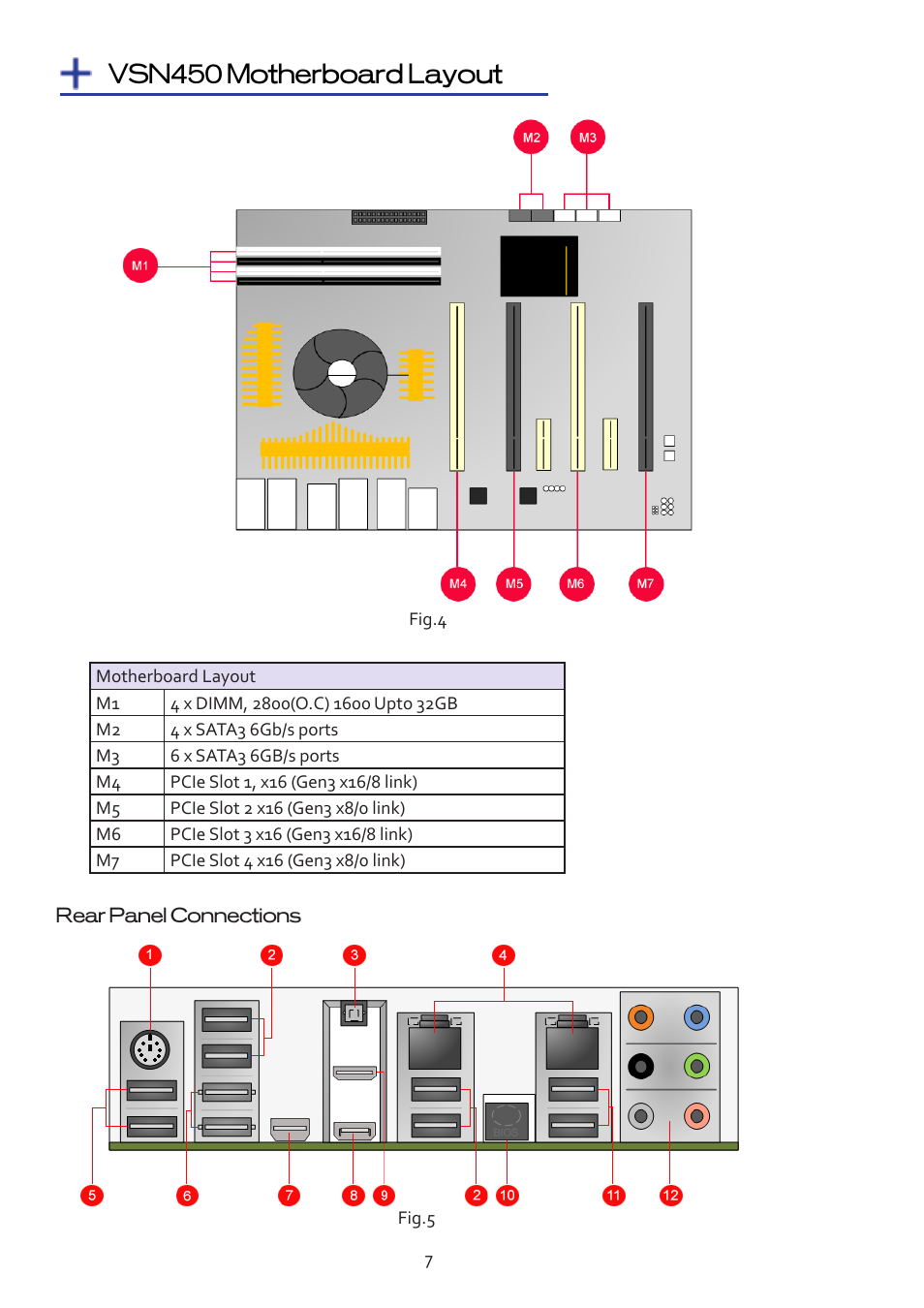 Vsn450 motherboard layout | Datapath VSN450 User Manual | Page 7 / 16