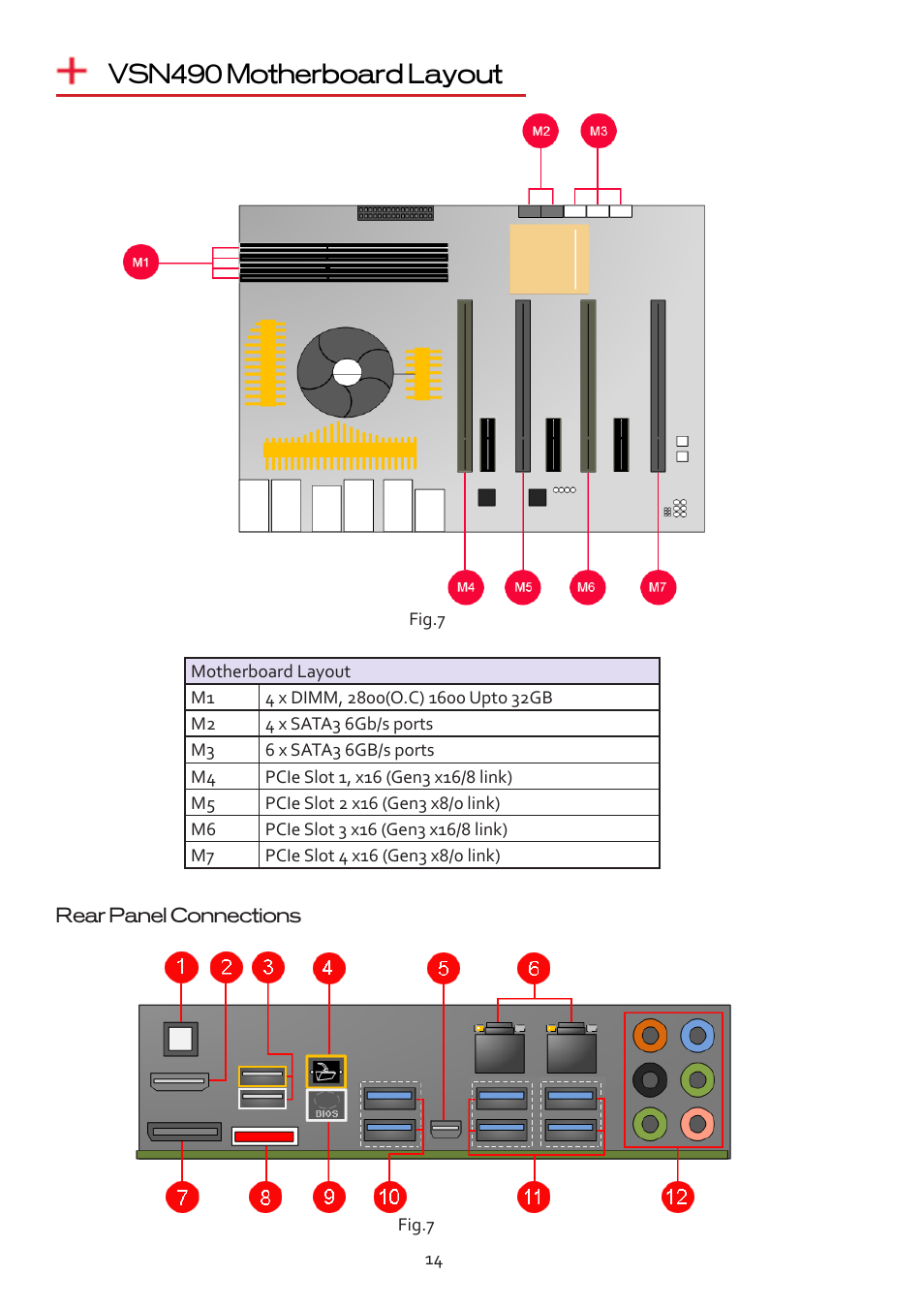 Vsn490 motherboard layout | Datapath VSN490 User Manual | Page 14 / 19