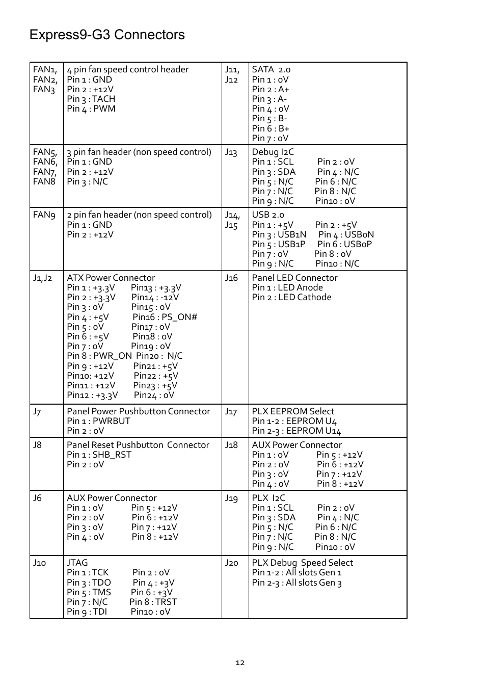 Express9-g3 connectors | Datapath VSN970 User Manual | Page 12 / 17