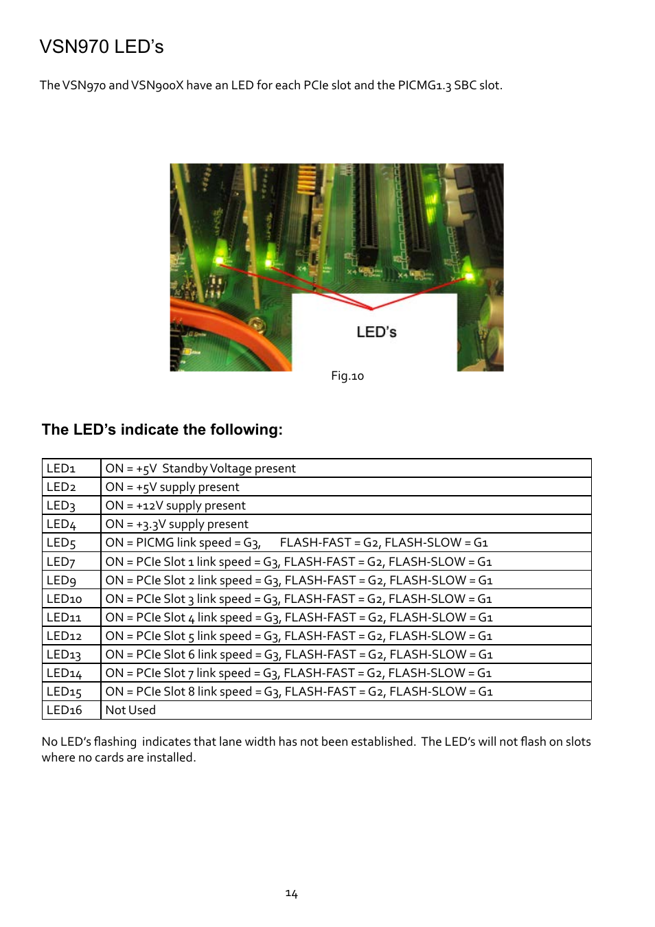 Vsn970 led’s | Datapath VSN970 User Manual | Page 14 / 17